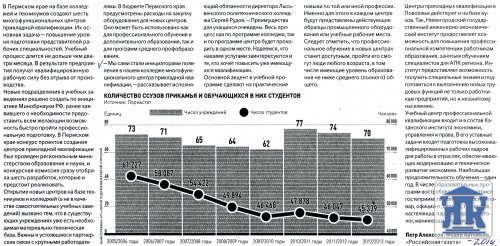 "���������� ������" �� 18.03.2014